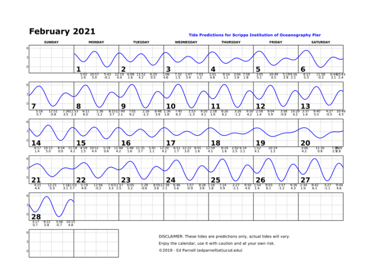 February 2021 calendar with single squiggly horizontal line through squares indicates high and low tides. Everyday the line goes down twice and up twice. Contact edparnell@ucsd.edu for more details about the calendar.