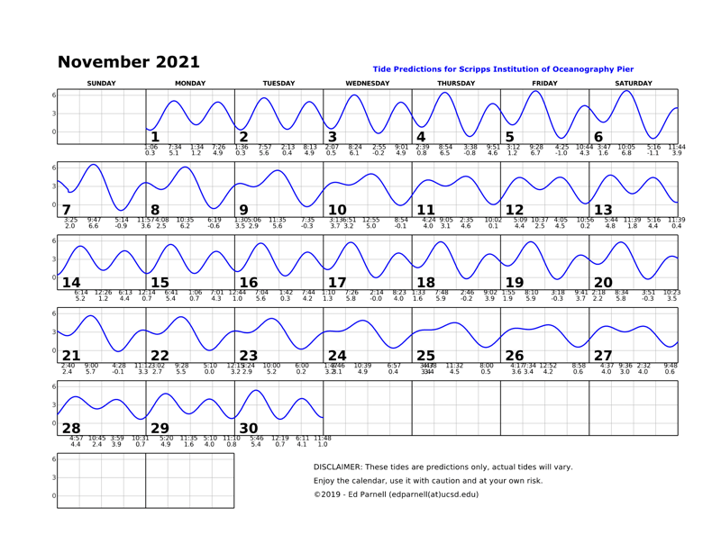 November 2021 calendar with single squiggly horizontal line through squares indicates high and low tides. Everyday the line goes down twice and up twice. Contact edparnell@ucsd.edu for more details about the calendar.