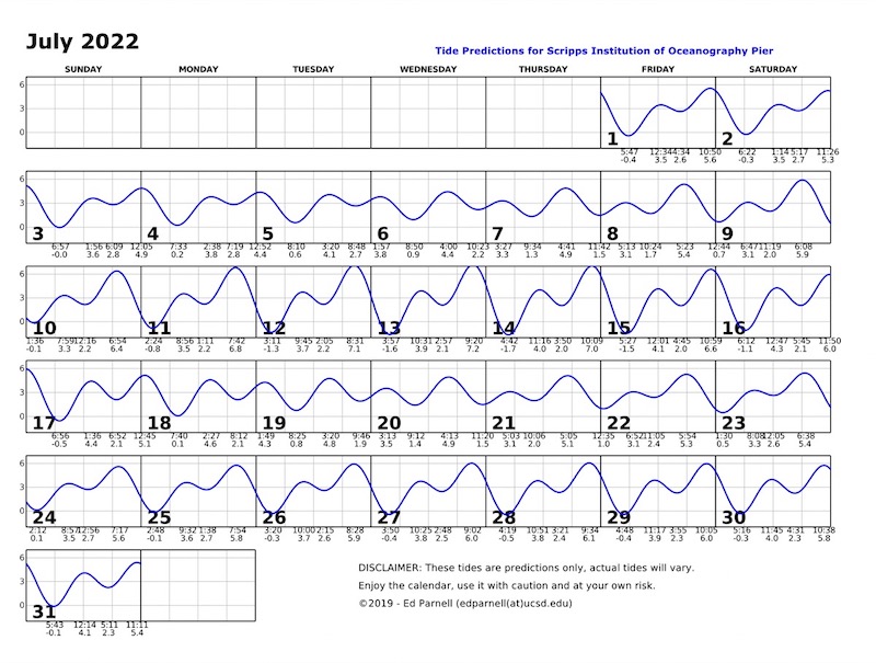 July 2022 calendar with single squiggly horizontal line through squares indicates high and low tides. Everyday the line goes down twice and up twice. Contact edparnell@ucsd.edu for more details about the calendar.