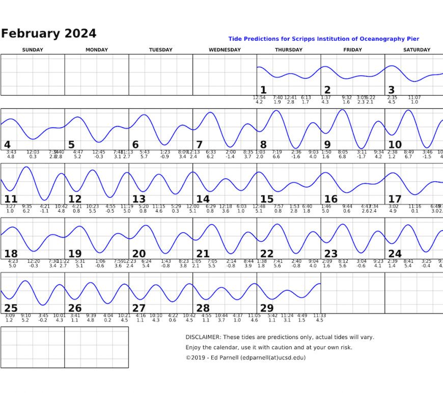 February 2024 calendar with single squiggly horizontal line through squares indicates high and low tides. Everyday the line goes down twice and up twice. Contact edparnell@ucsd.edu for more details about the calendar.
